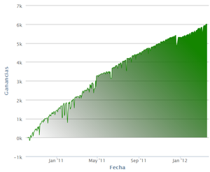 ¡Robots vs Humanos!