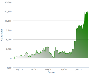 ¡Robots vs Humanos!