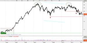 Enciclopedia de Valores Europeos(II) : Del Acorazado Potemkin a Actividades de Construcción y Servicios S.A