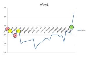 Los ajustes en la operativa con opciones.