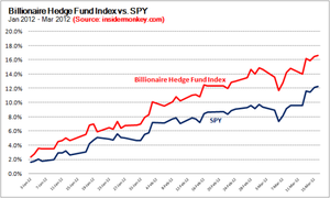 El Indice de los Billonarios