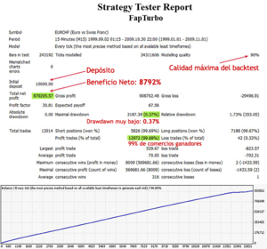 Optimización vs Sobreoptimización
