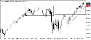 S&P500, o SPX en semanal le llegó la hora también?