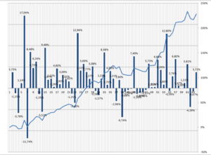 Cartera Modelo, una semana positiva, poco a poco sumamos algo!!!