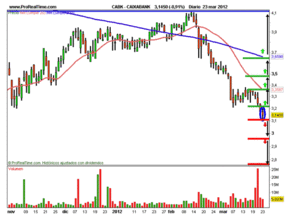La recesión y el freno Chino castigan las bolsas europeas