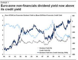 Las mejores oportunidades de rentabilidad por dividendo en Europa 