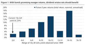 Las mejores oportunidades de rentabilidad por dividendo en Europa 