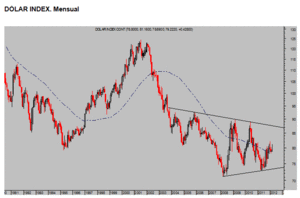 Bernanke's puzzle, "cuanto peor mejor" 