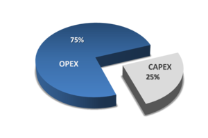 Importancia del capex para la recuperación de EE.UU.