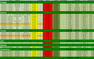 Cartera Modelo dia 17/03/2012 estamos en máximos pero...