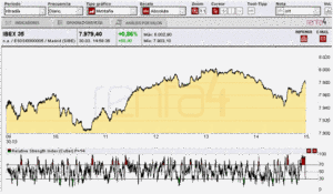 Futuros del Natural Gas