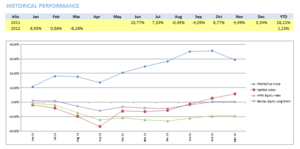Resultados Protectus - Marzo 2012