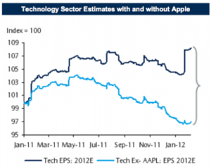 Los derivados siguen disparando el riesgo sistémico 