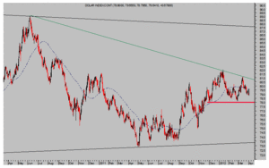 Apple a por $1.001! Compren, compren! Aviso a navegantes  Apple a por $1.001! Compren, compren! Aviso a navegantes