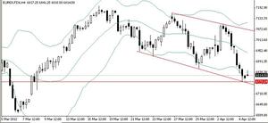 DAX30 análisis en gráfico de 4 horas: