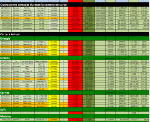 Cartera Modelo, semana negativa y con muy mal sabor de boca