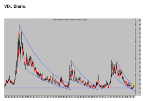 Corrección cíclica y evolución económica. Estímulos BCE-FED Corrección cíclica y evolución económica. Estímulos BCE-FED