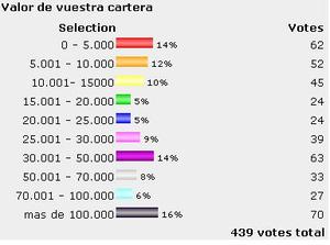 Resultados de la encuesta y nueva encuesta.