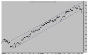 Resultados empresa Q1. España. Cumbre iraní. ¿Pull Back? Resultados empresa Q1. España. Cumbre iraní. ¿Pull Back?