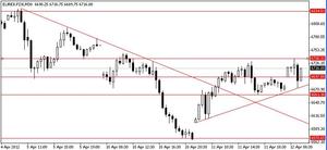 DAX30 en 30 minutos.