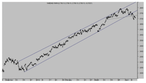 Corrección en marcha. Beneficios y Apple. Lluvia primaveral Corrección en marcha. Beneficios y Apple. Lluvia primaveral