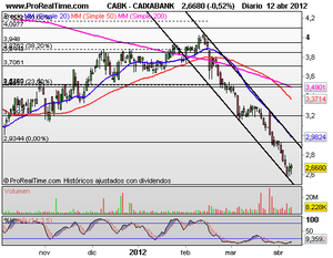 ¿Seguiremos corrigiendo?, Niveles clave y Valores Interesantes para Cortos y Largos.
