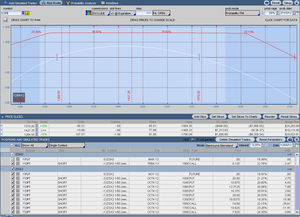 Venta de Opciones Soja /ZS
