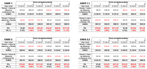 ETFs Apalancados: Ventajas y Desventajas