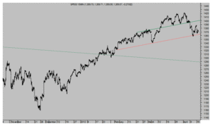 Revisión de ratings bancarios. ¿FED preparando tareas?