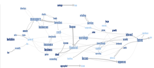 Cartas de Warren Buffett a sus Accionistas: Un Análisis Distinto