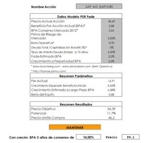 La alemana SAP AG es una buena opción
