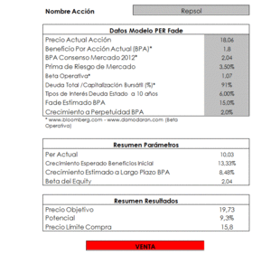 En Repsol debemos esperar para comprar