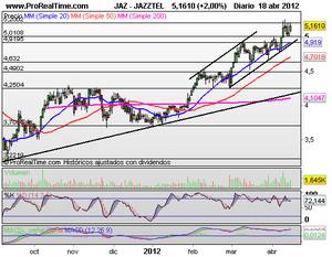 La Mayor Caída del Año, ¿Visitaremos Mínimos a 6.700?, Valores Interesantes