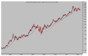 Reloj de deuda, bomba de relojería. Paren que me bajo. Oro Reloj de deuda, bomba de relojería. Paren que me bajo. Oro