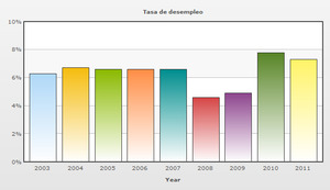 Similitudes entre Argentina y España