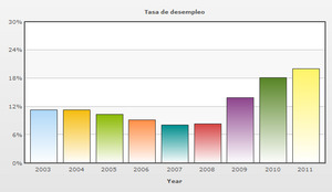 Similitudes entre Argentina y España
