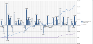 Cartera Modelo 20 de Abril, una semana muy tranquila pero eficiente