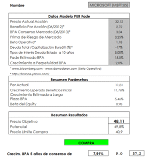 Valoración Microsoft con Modelo PER FADE
