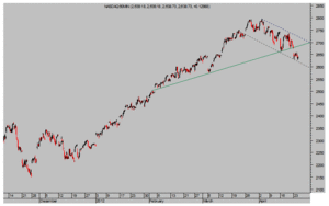 Apple se supera. La FED puede sorprender. Ibex arriba! 