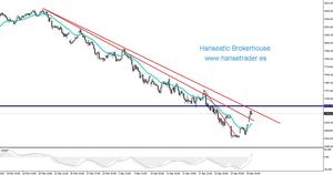 Ibex 35, el futuro se enfrenta a resistencias importantes