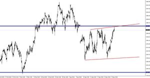 S&P 500: Estrategias bajistas y alcistas
