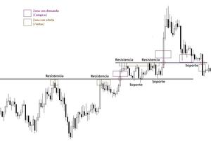 Entender a la gente para entender al mercado