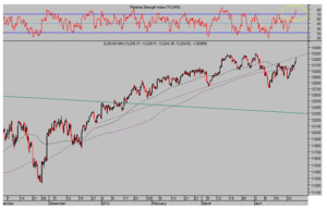 Modo "esperar y ver". Posición neta inversión internacional  Modo "esperar y ver". Posición neta inversión internacional
