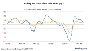 Análisis S&P500 - Tendencia Alcista