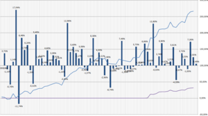 Viernes explosivo en los granos y Cartera Modelo