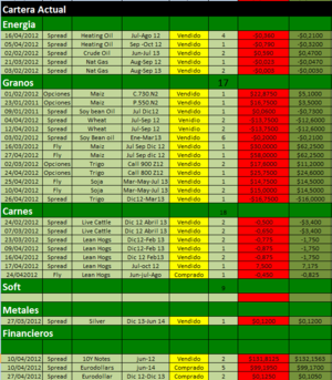 Viernes explosivo en los granos y Cartera Modelo