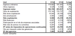 Antena 3 espera que la fusión con la Sexta se apruebe antes de junio
