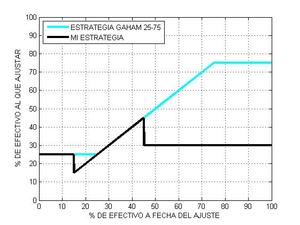 Mi estrategia a largo plazo para índices
