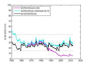 Mi estrategia a largo plazo para índices
