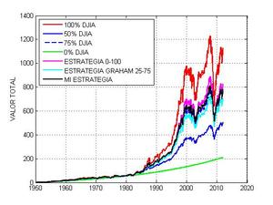 Mi estrategia a largo plazo para índices